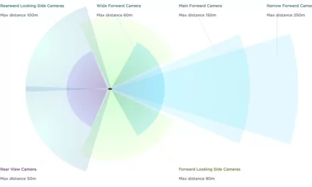 Tesla Guide: Number of Cameras, Their Locations, Uses and How To View Them
